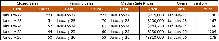 Quick Facts Image displaying YOY change