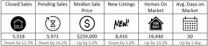 Quick Facts Image displaying YOY change