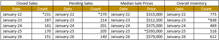 Quick Facts Image displaying YOY change